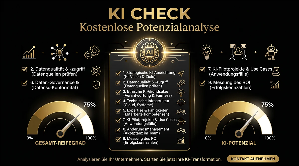 KI Check kostenlos: Potenzialanalyse zeigt KI-Reifegrad und KI-Potenzial Ihres Unternehmens in 3 Minuten – KISO